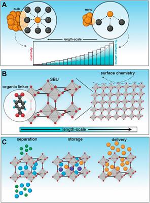 How safe are nanoscale metal-organic frameworks?